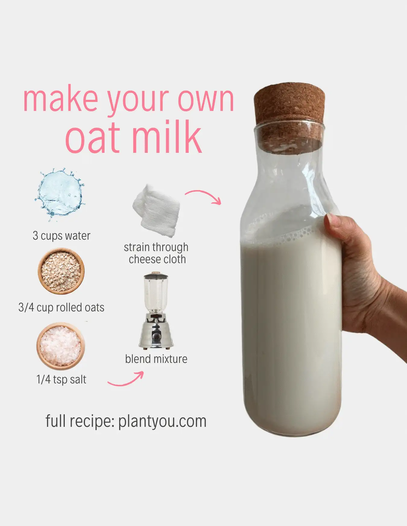 Recette de lait d'avoine